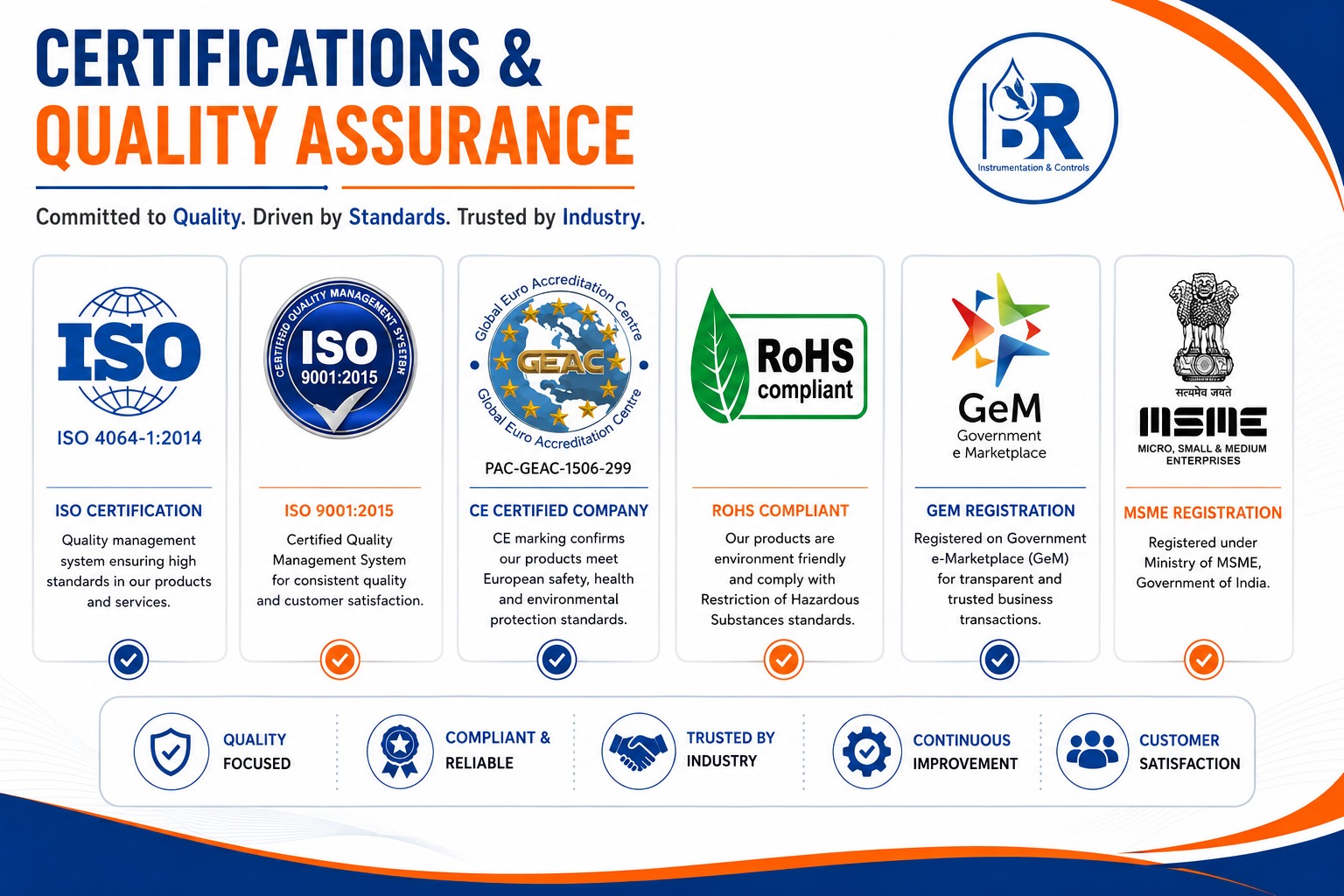 BR Certifications